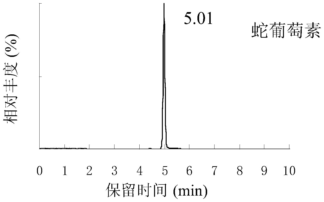 Method for detecting gallic acid and ampelopsin in tea tincture