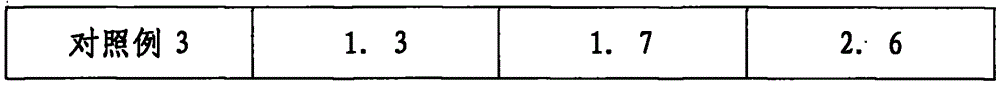 Modified low carbon diesel oil and production method thereof