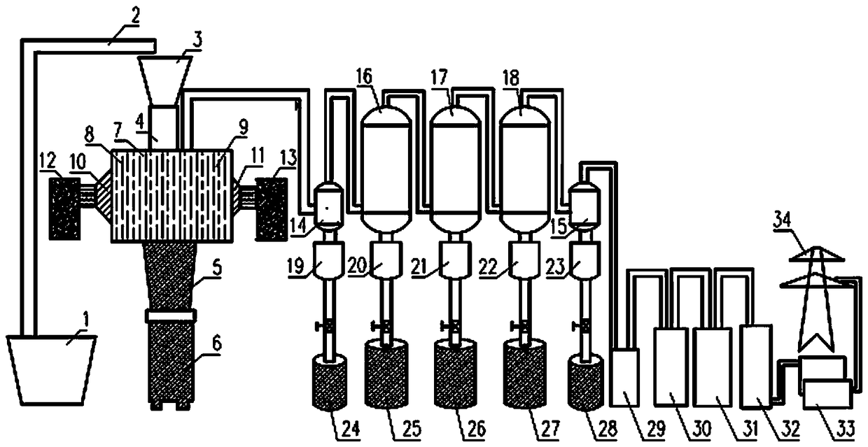 Industrial production apparatus for high-power microwave pyrolysis of biomass