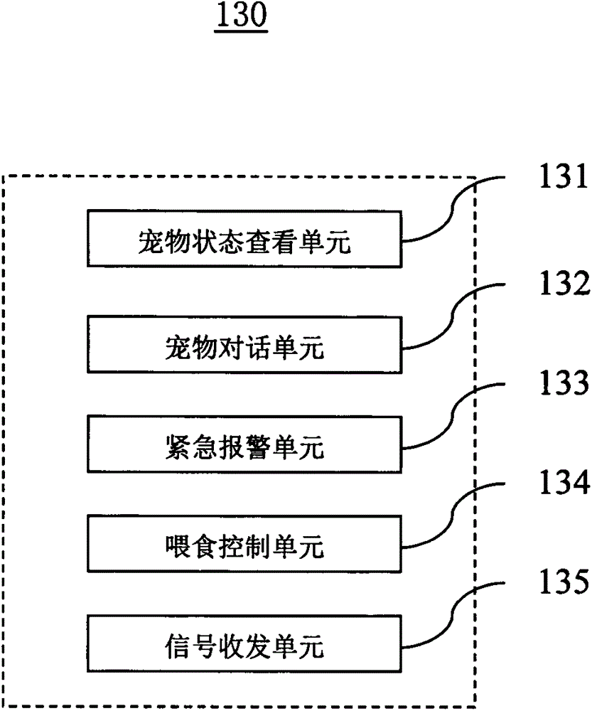 A remote intelligent monitoring pet feeder system