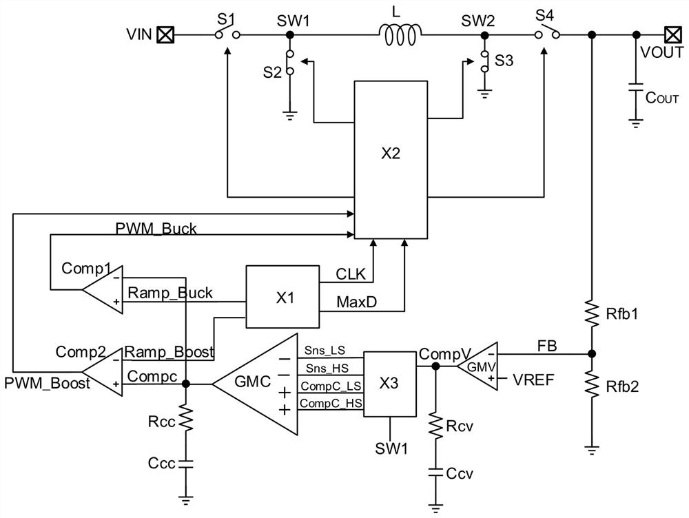 A buck-boost converter control circuit with mode switching