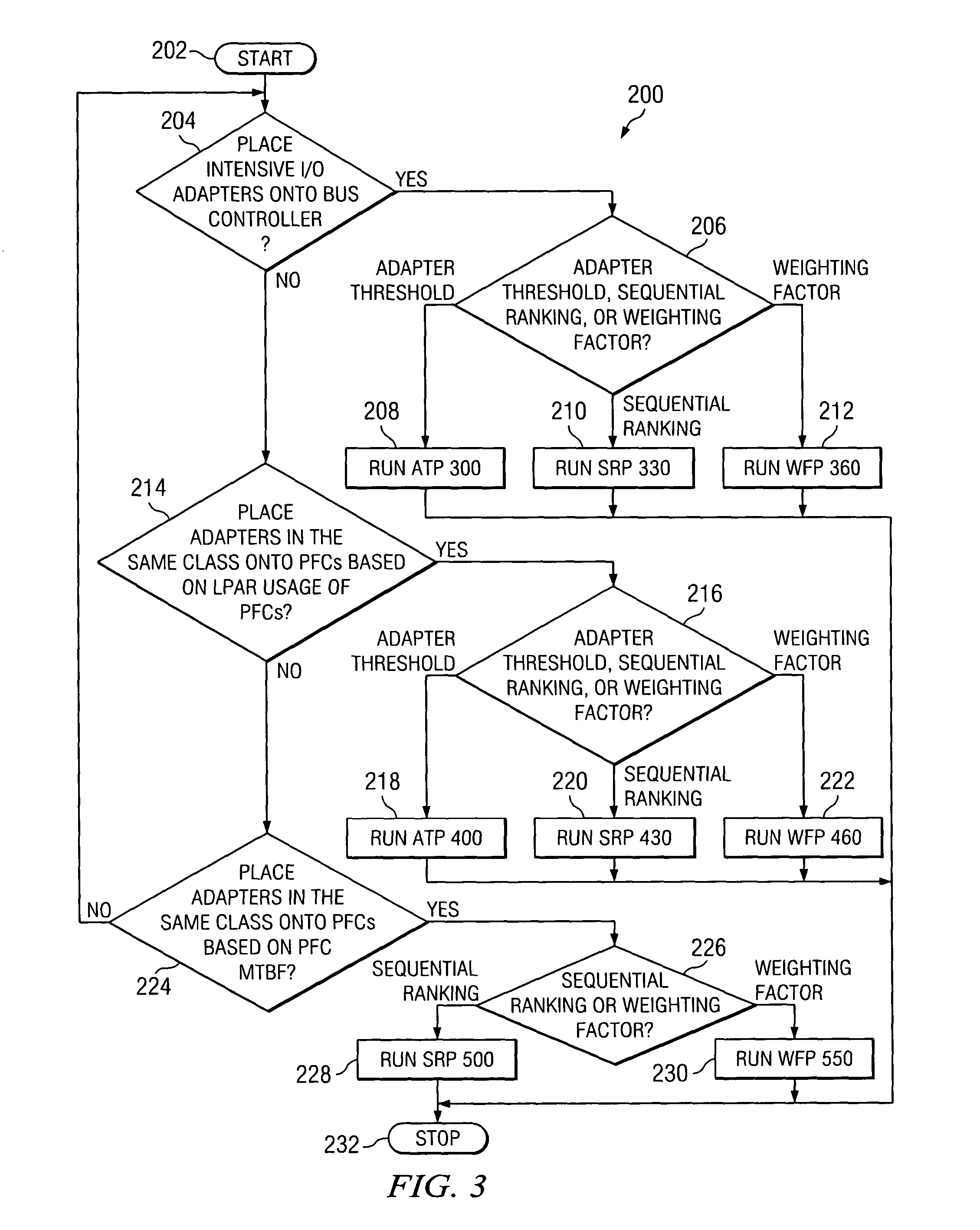 Services heuristics for computer adapter placement in logical partitioning operations