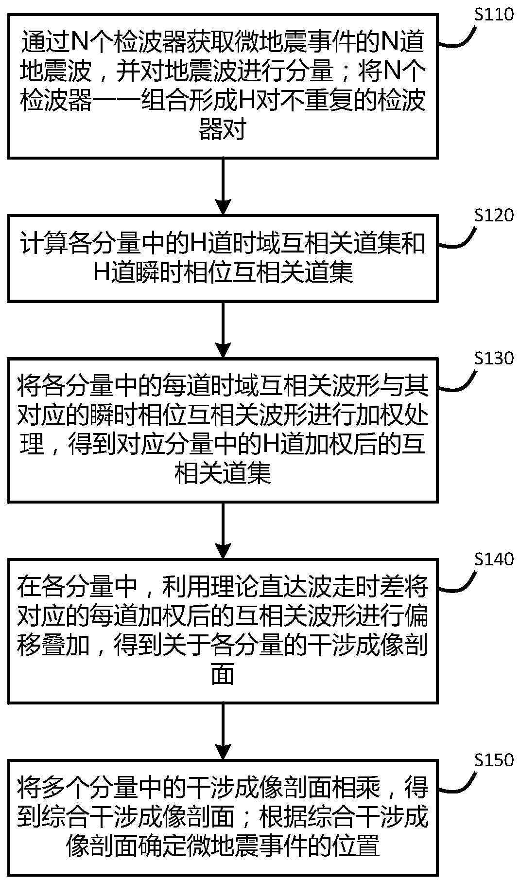 Microseism interference positioning method based on instantaneous phase cross-correlation weighting