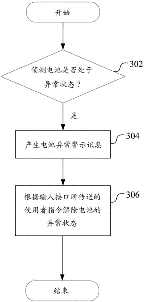 Battery protection system and battery protection method