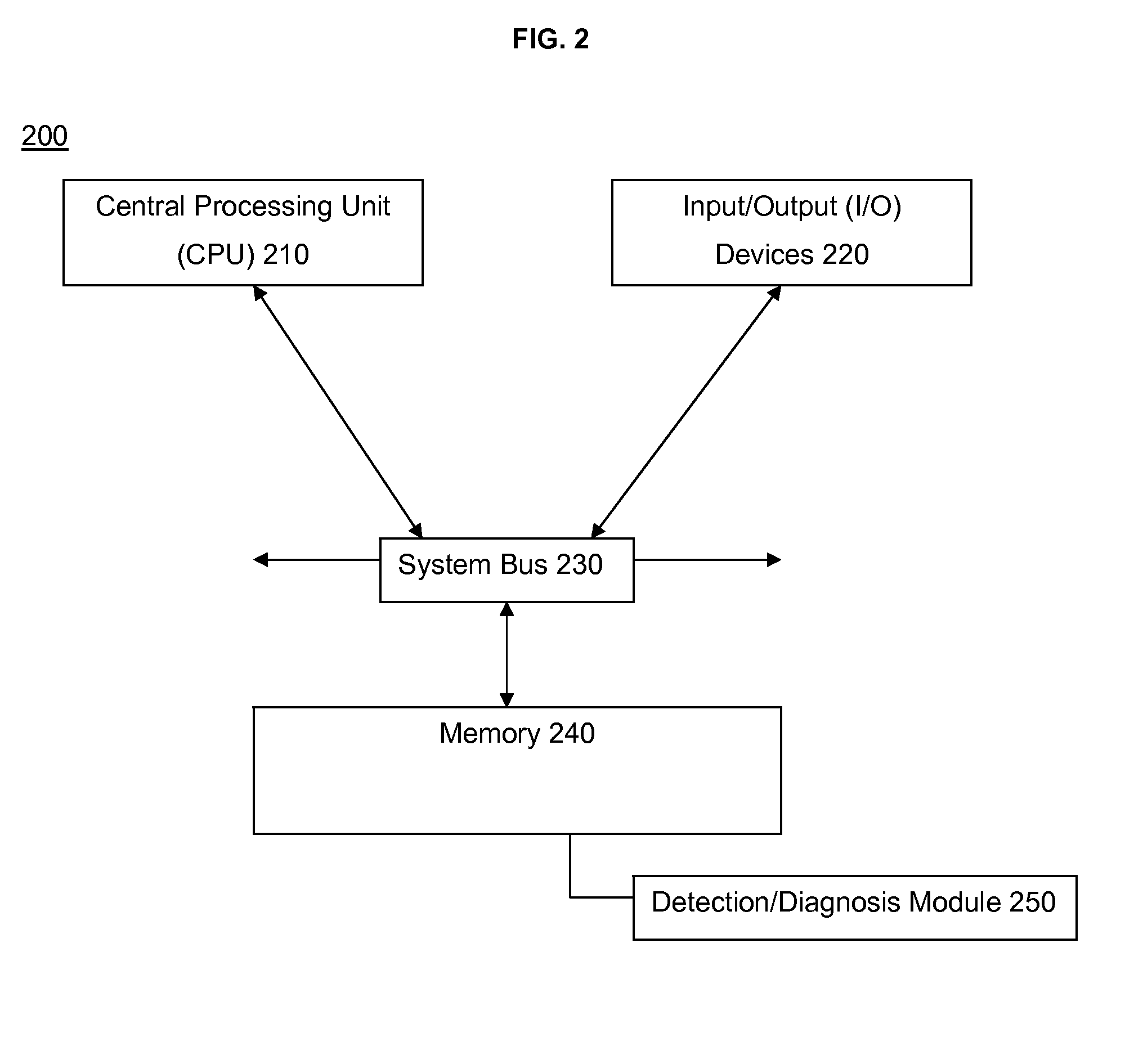 Methods for assessing the immune system in a patient