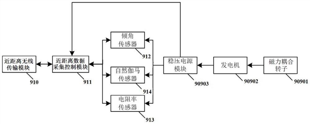 Advanced geological exploration device and method for directional drilling coal mine underground rock shield roadway