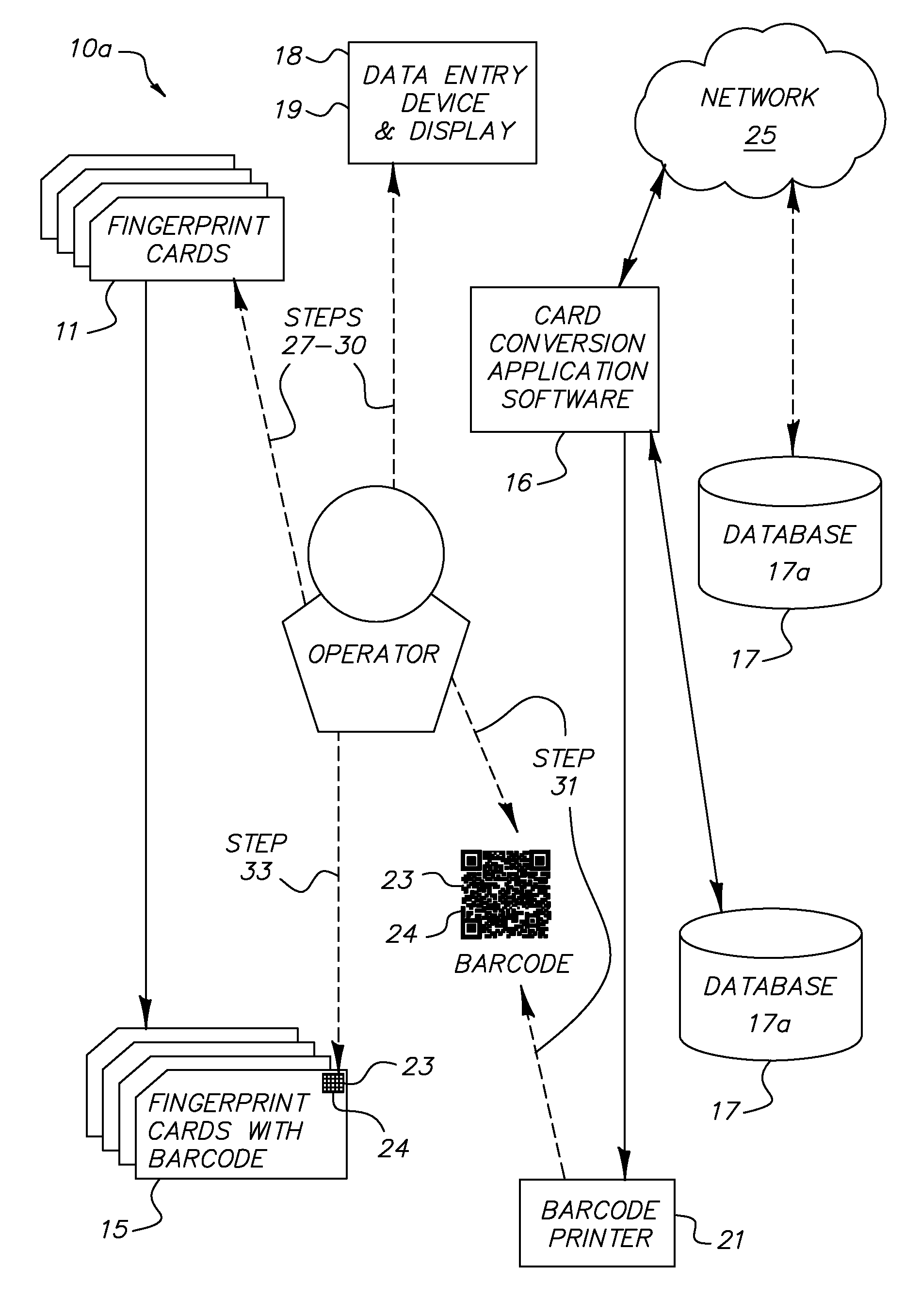 System and method for conversion of fingerprint cards into digital format using machine readable code