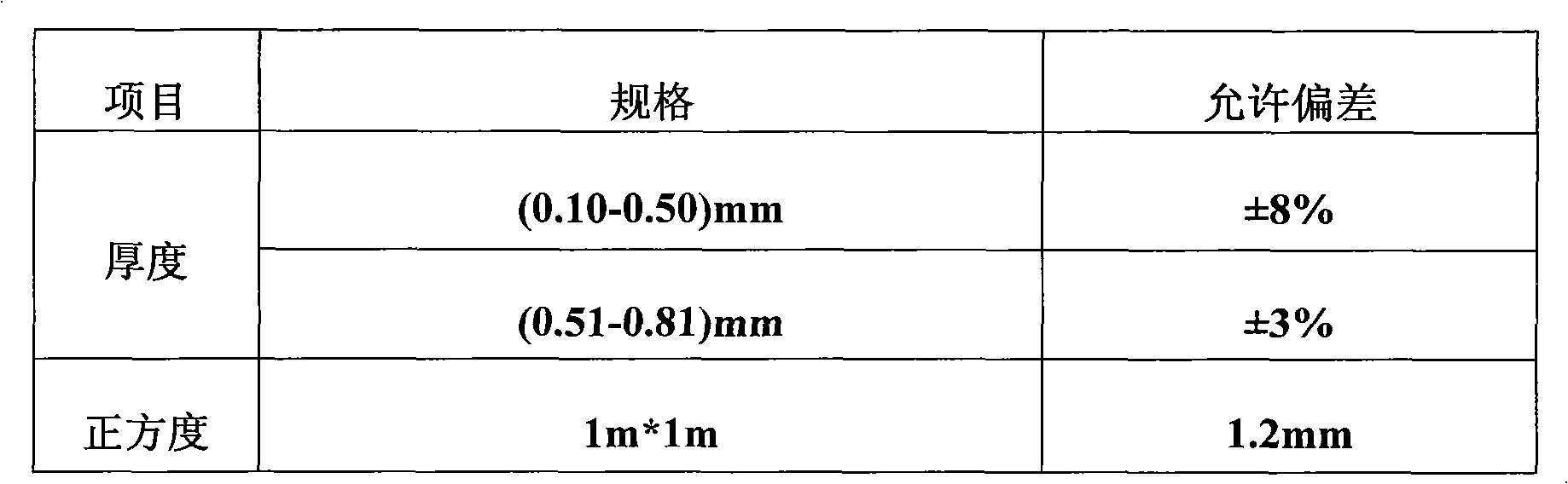 ABS (Acrylonitrile Butadiene Styrene) calendered substrate and preparation method thereof