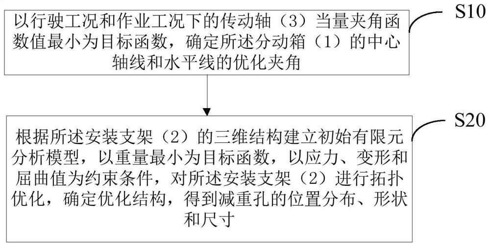 Transfer case assembly optimization design method, transfer case assembly and engineering vehicle