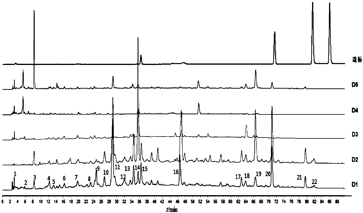 Oxidation resistance and blood sugar level spectrum-efficiency relationship-based longan leaf chemical composition evaluating method