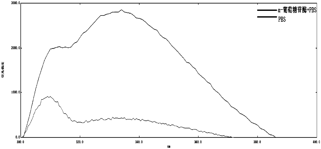 Oxidation resistance and blood sugar level spectrum-efficiency relationship-based longan leaf chemical composition evaluating method