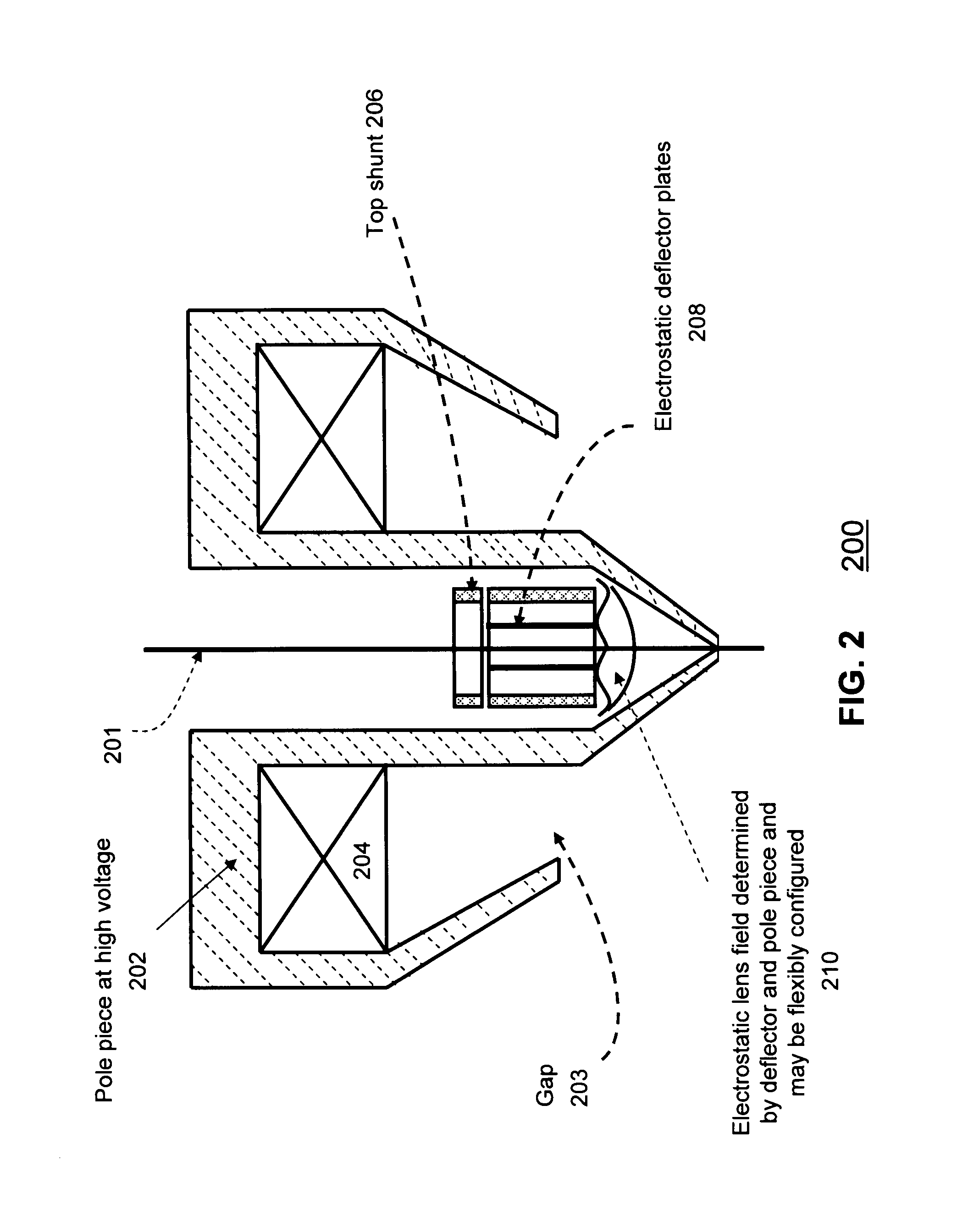 Objective lens with deflector plates immersed in electrostatic lens field