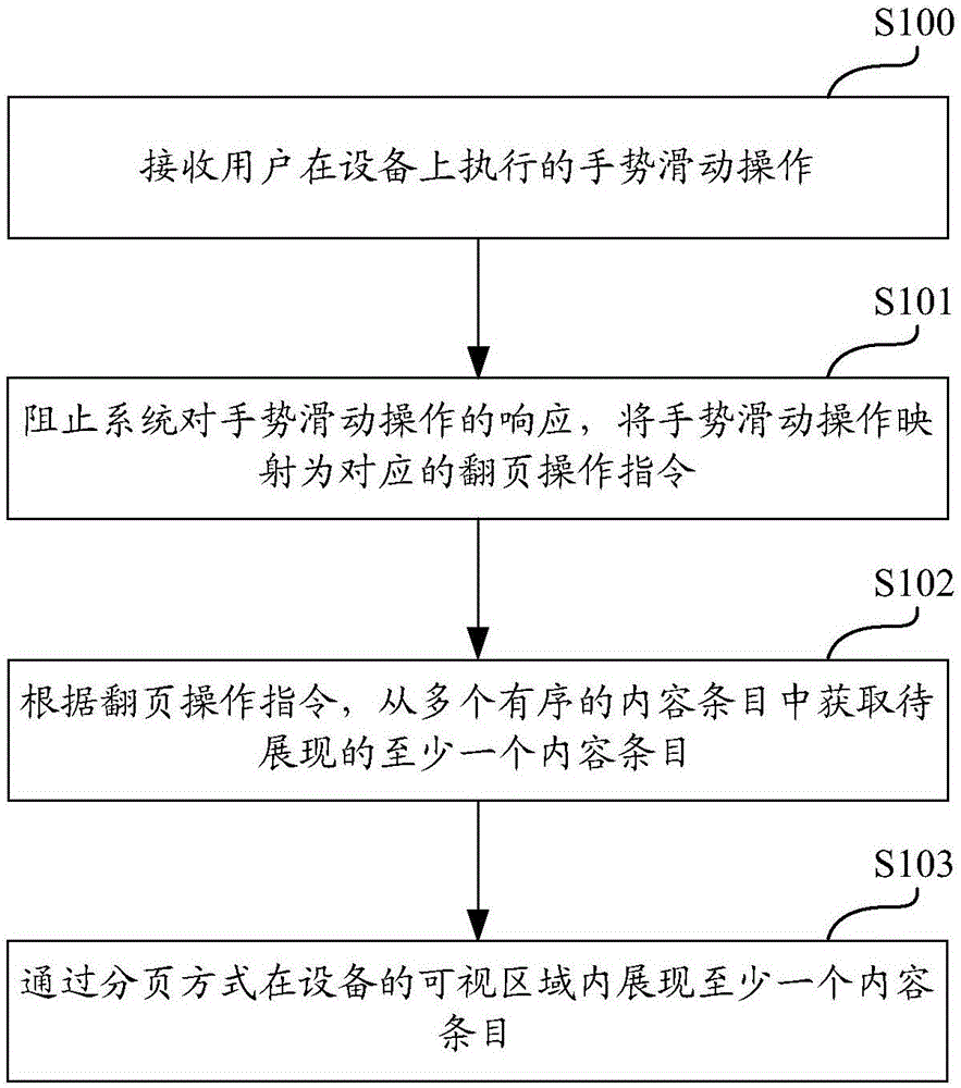 Content displaying method and device, and electronic equipment and storage medium