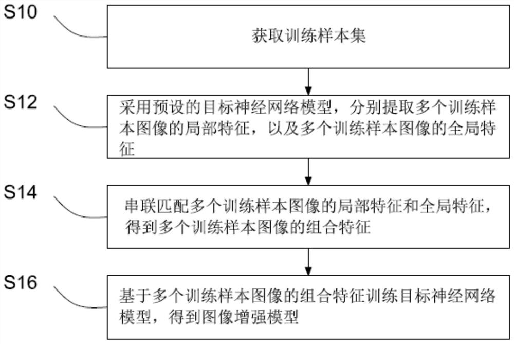 Method and device for training image enhancement model, equipment and storage medium