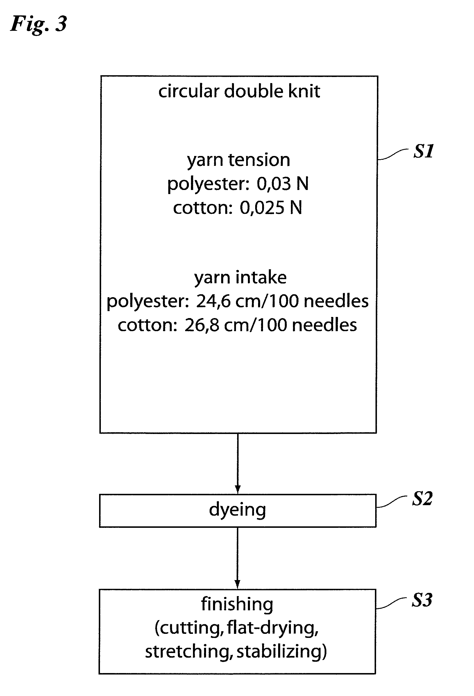 UV-transmission fabric, method of obtaining the same and garment being made of the said fabric