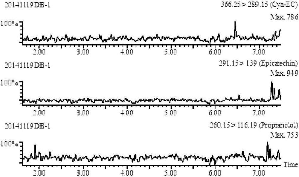 Method for detecting contents of epicatechin and mercapto epicatechin in plasma according to liquid-mass chromatography