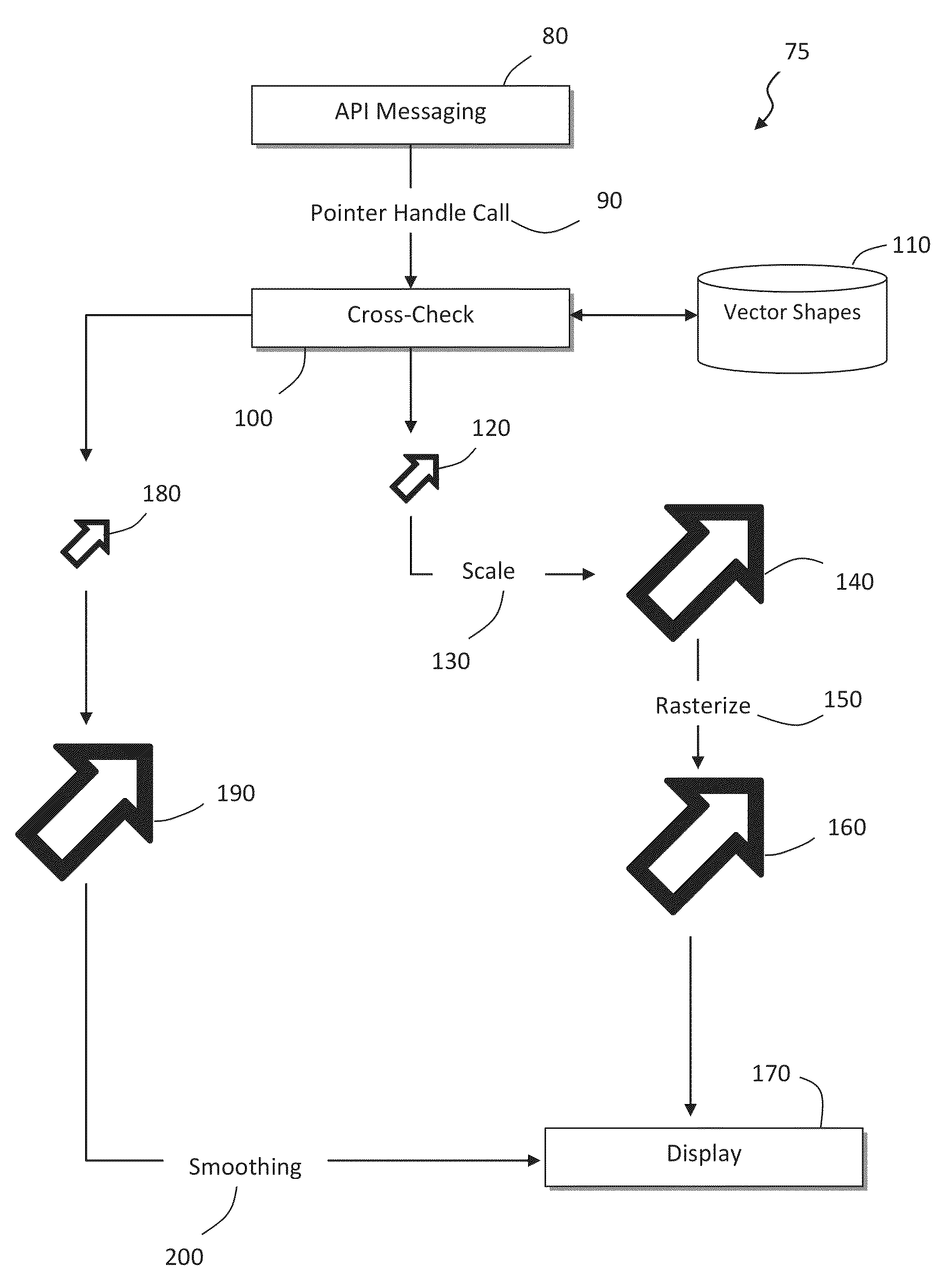 Vector-based customizable pointing indicia