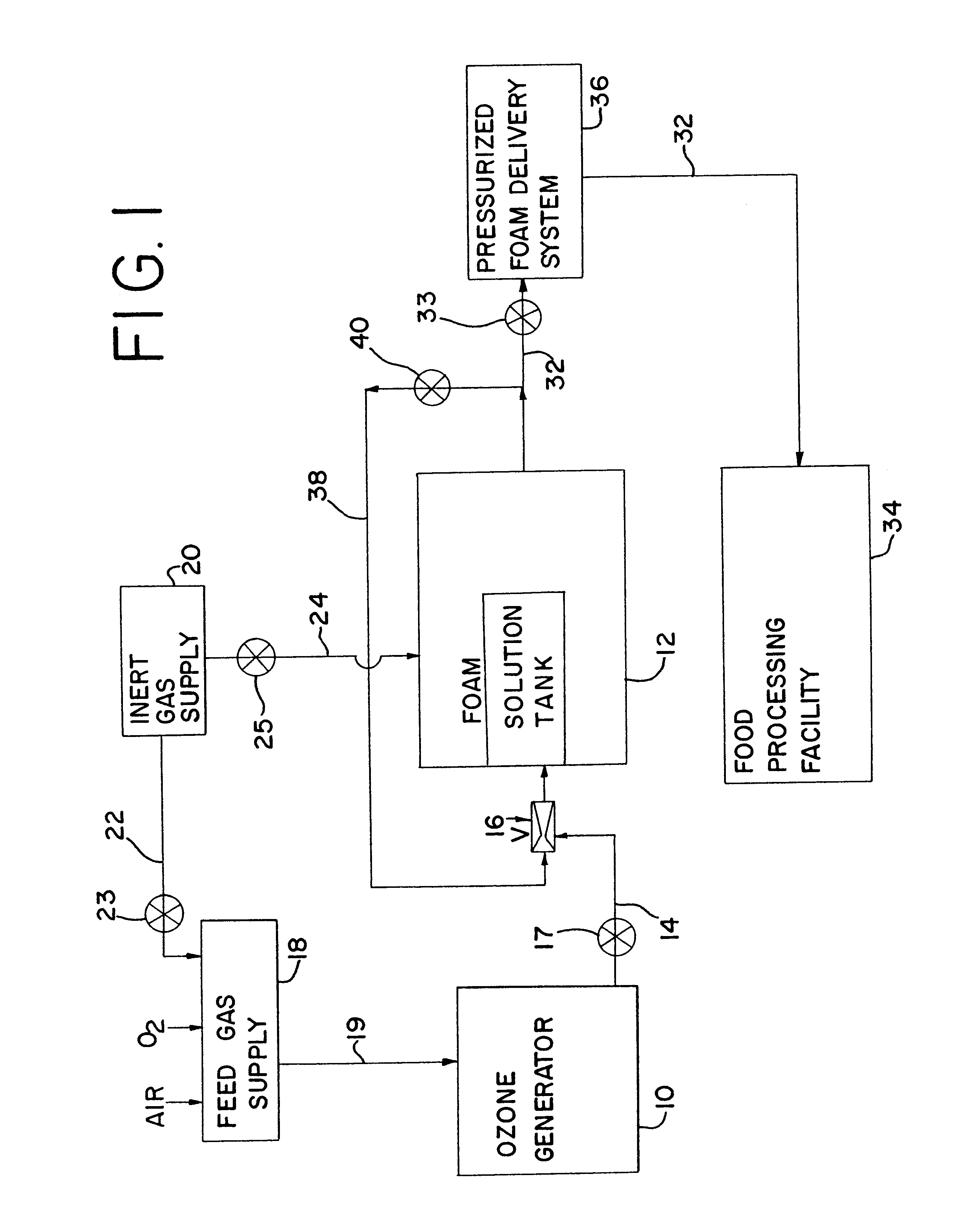 Ozonated foam medium and production system and method for sanitizing a food processing environment