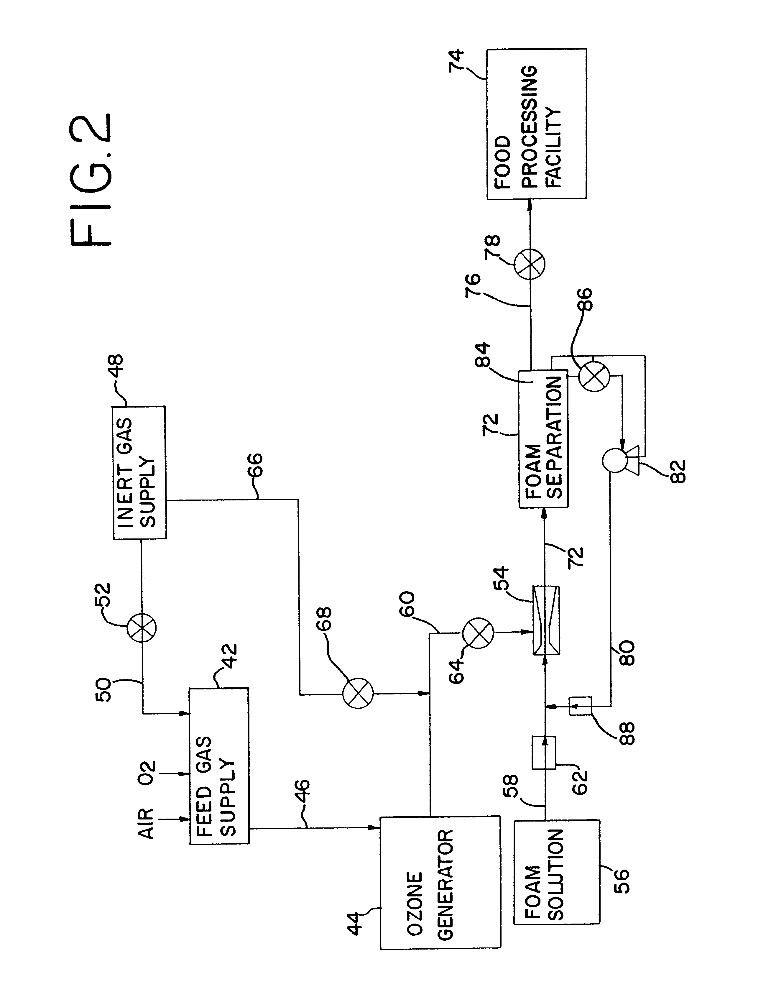 Ozonated foam medium and production system and method for sanitizing a food processing environment