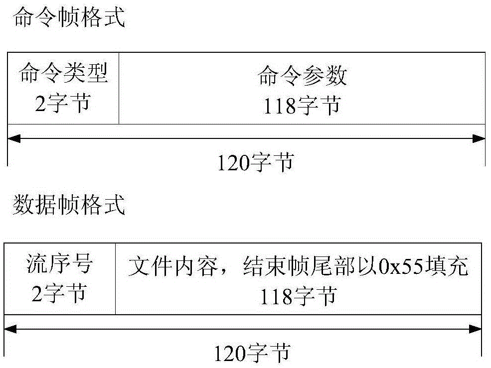 Space file transmission method based on quick negative acknowledgement (NAK)