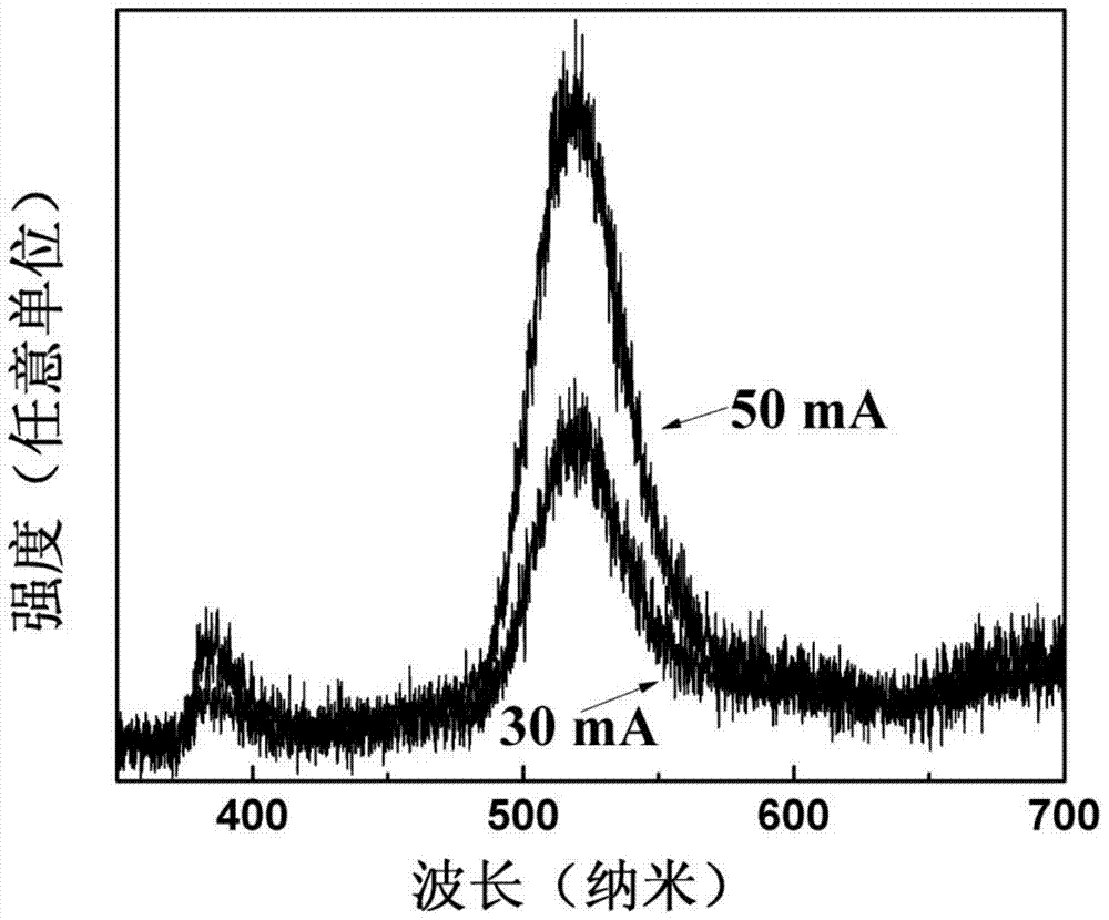 A kind of preparation method of ultraviolet and visible electroluminescence device