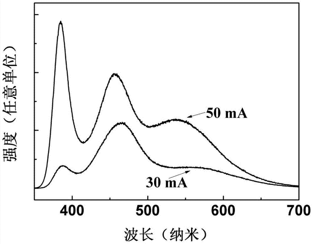 A kind of preparation method of ultraviolet and visible electroluminescence device