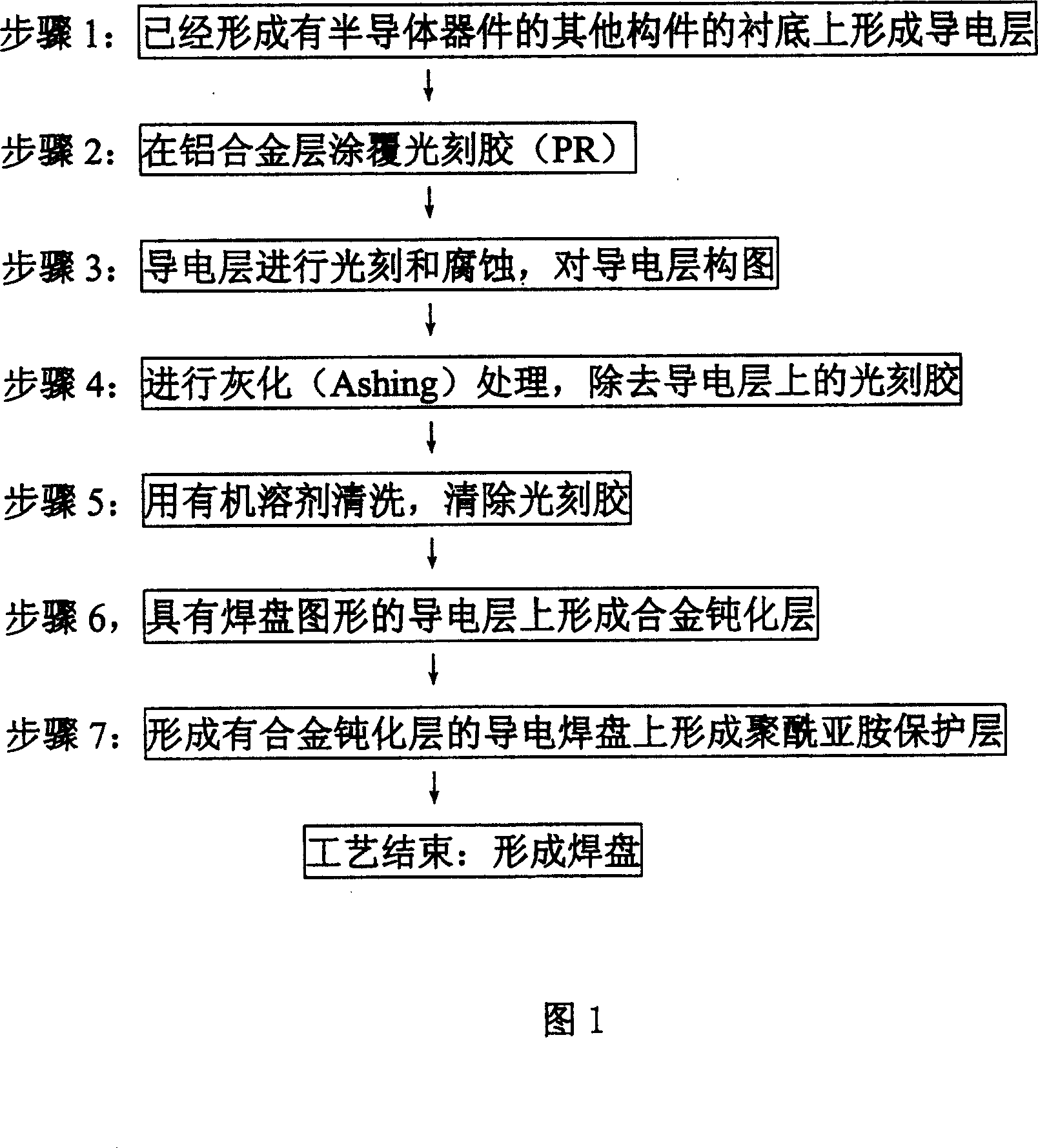 Method for removing lattice defect in pad area of semiconductor device