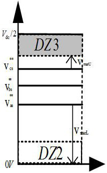 Compensation method for nonlinear region of three-level T-type inverter