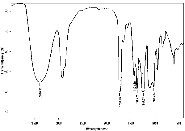 Modified polyvinyl alcohol, preparation method and use thereof