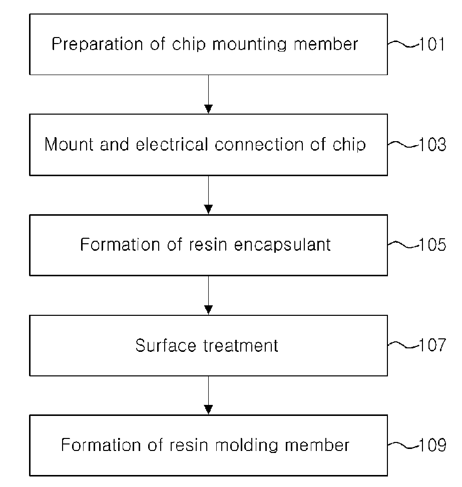 Method of fabricating light emitting diode package with surface treated resin encapsulant and the package fabricated by the method