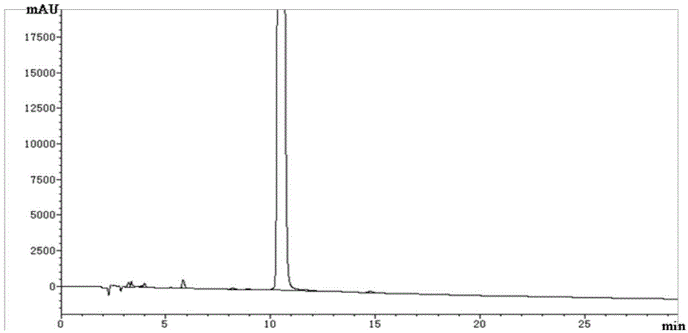 Mosapride citrate related substance detection method