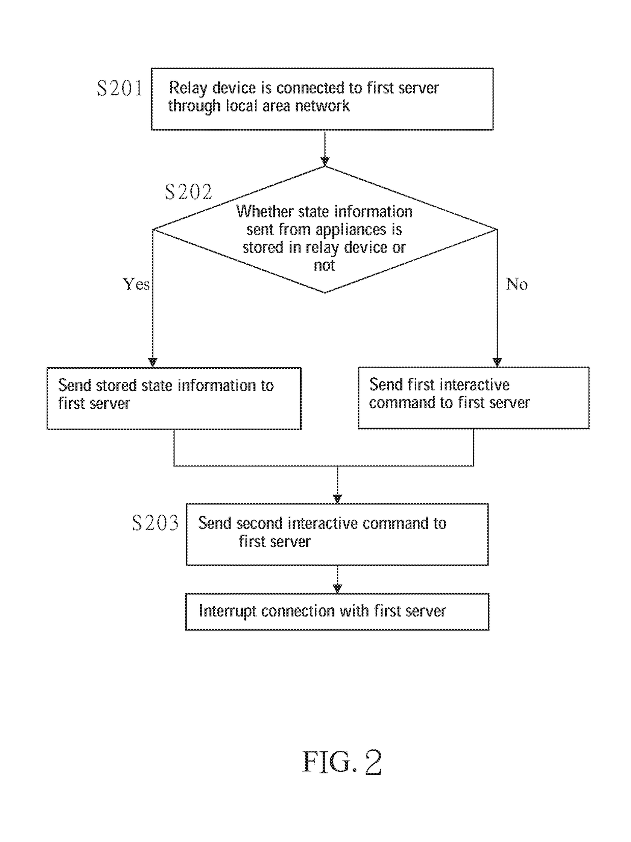 Method for transmitting data in wireless system