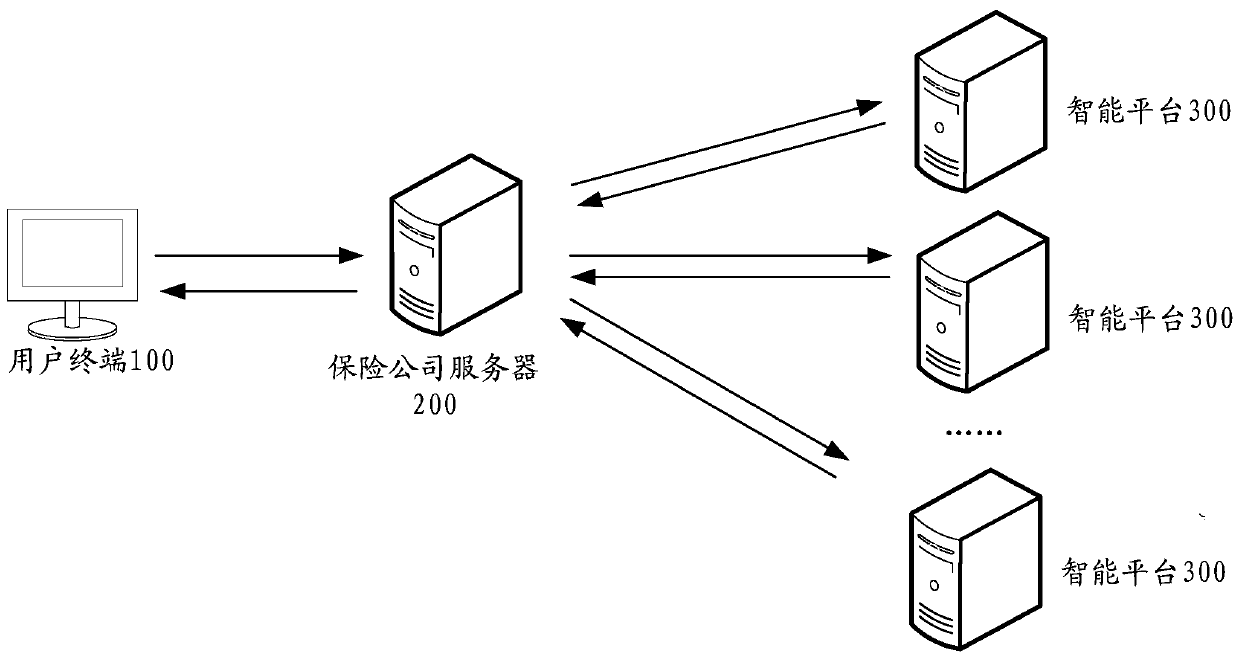 An out-of-service insurance nuclear responsibility data analysis method and related products