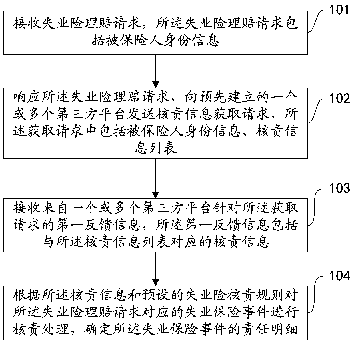 An out-of-service insurance nuclear responsibility data analysis method and related products