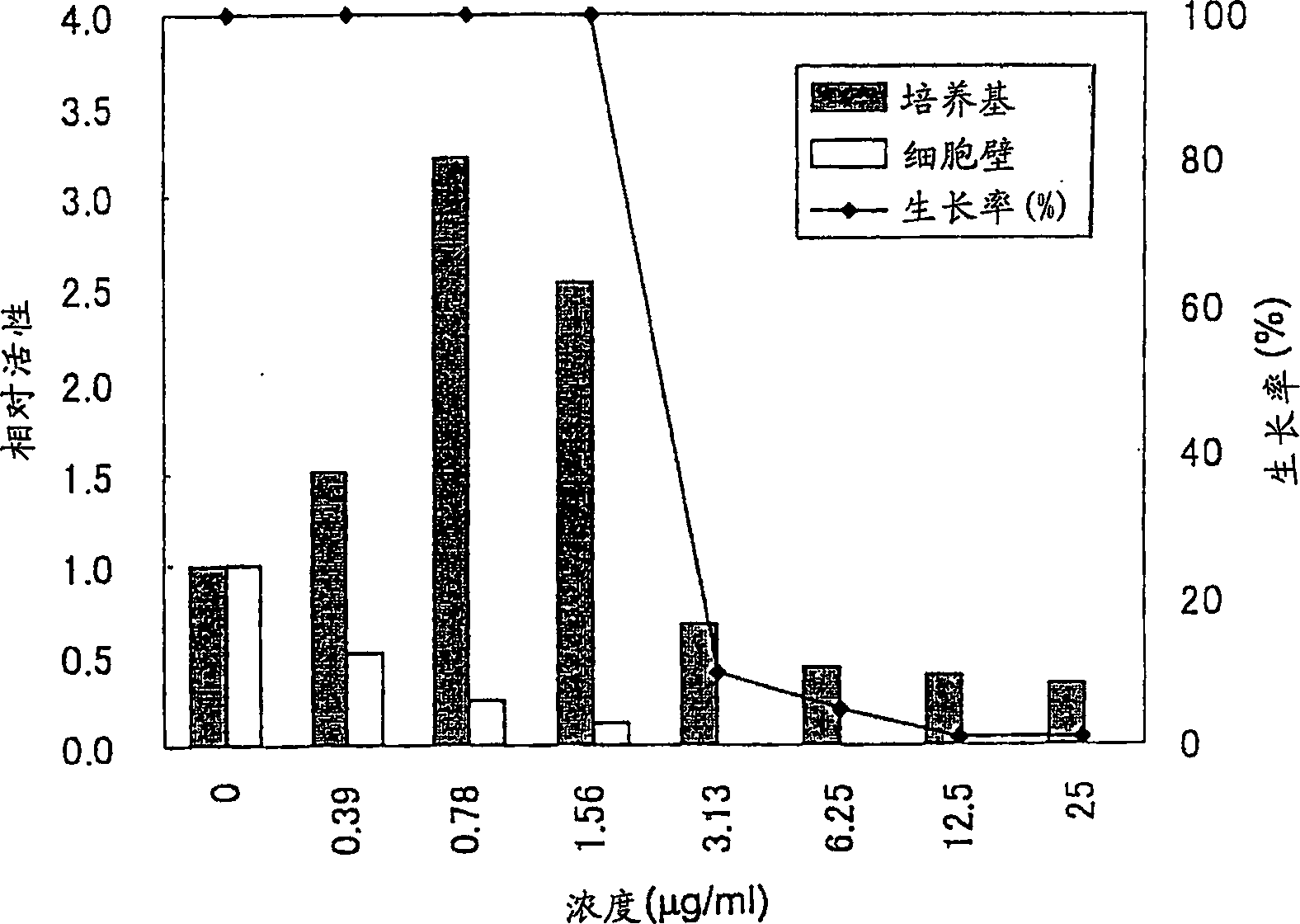 Fungal cell wall synthesis gene