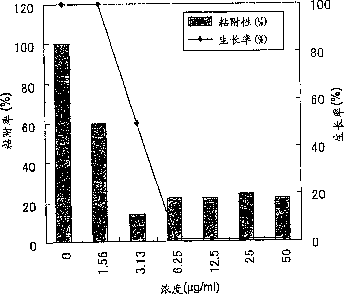 Fungal cell wall synthesis gene