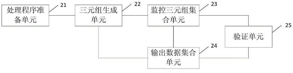 Method and device for verifying processed data accuracy under MapReduce environment
