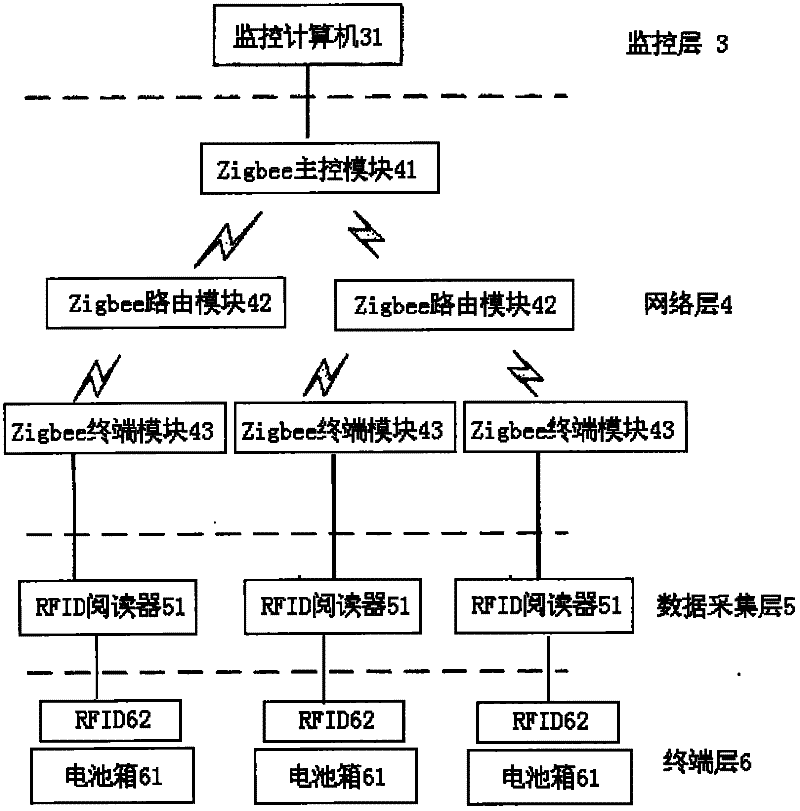 Tracking system and method for battery box of electric automobile