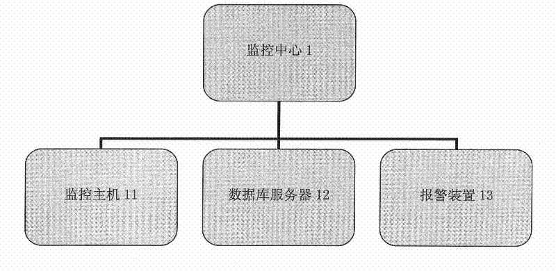 Tracking system and method for battery box of electric automobile