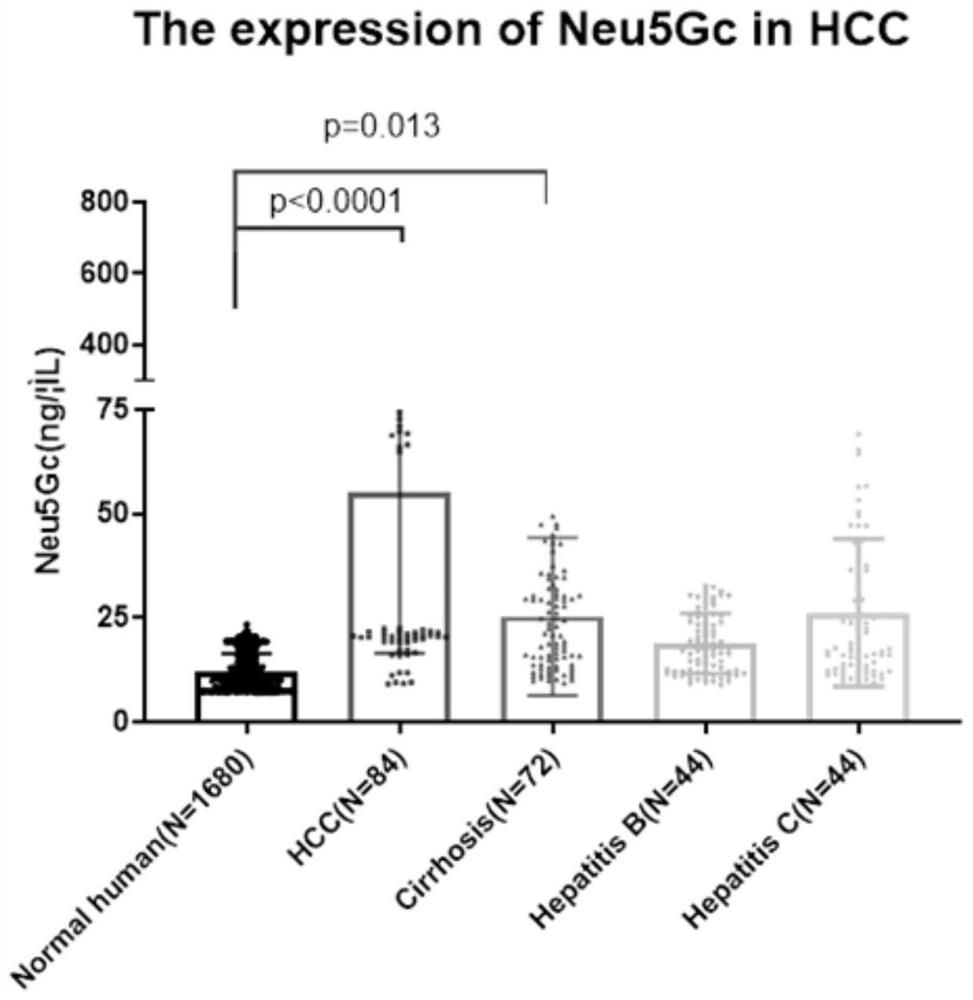 Liver cancer biomarker and kit for detecting liver cancer