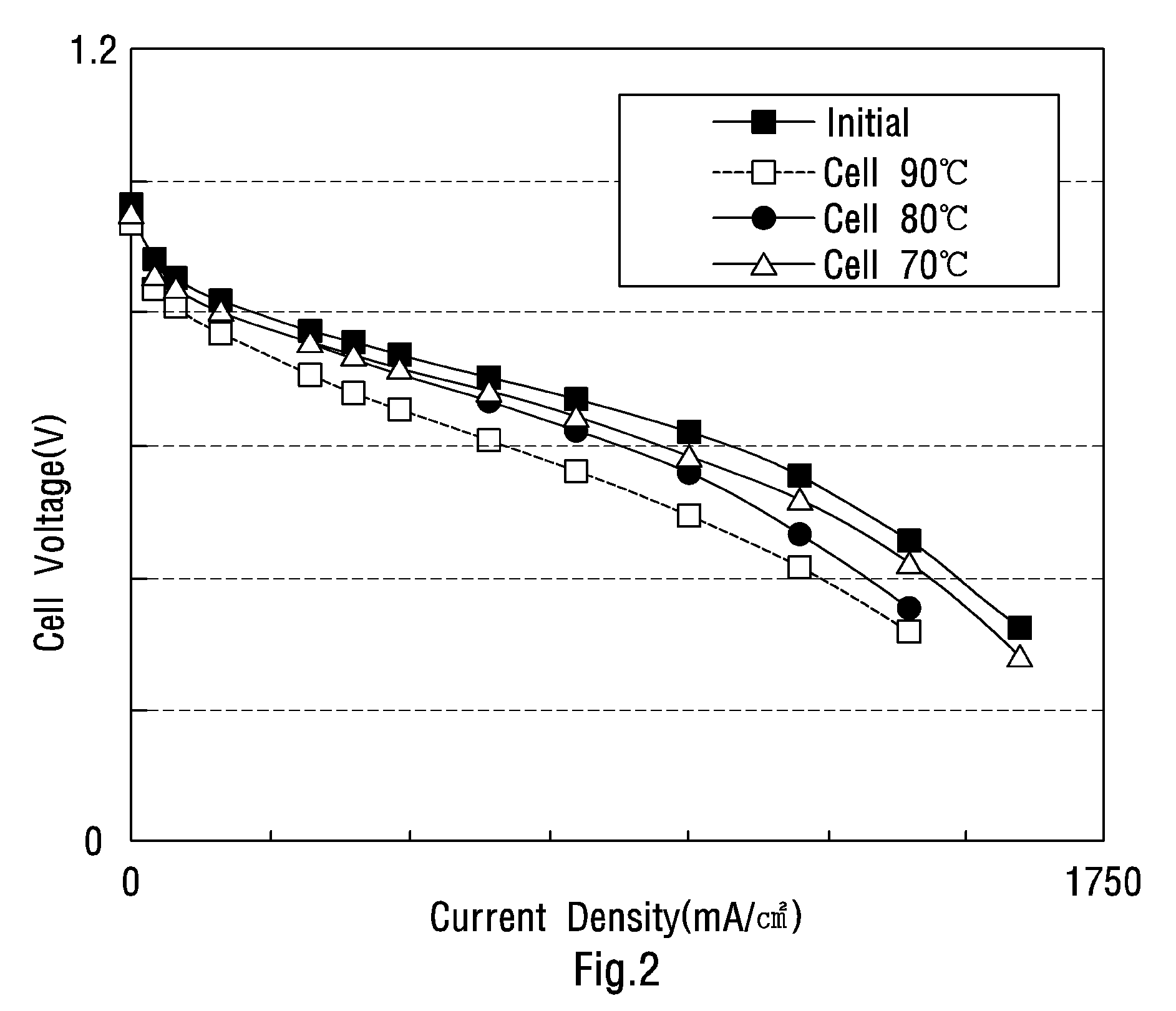 Apparatus and method for determining deterioration of a fuel cell and method for preventing deterioration of the same