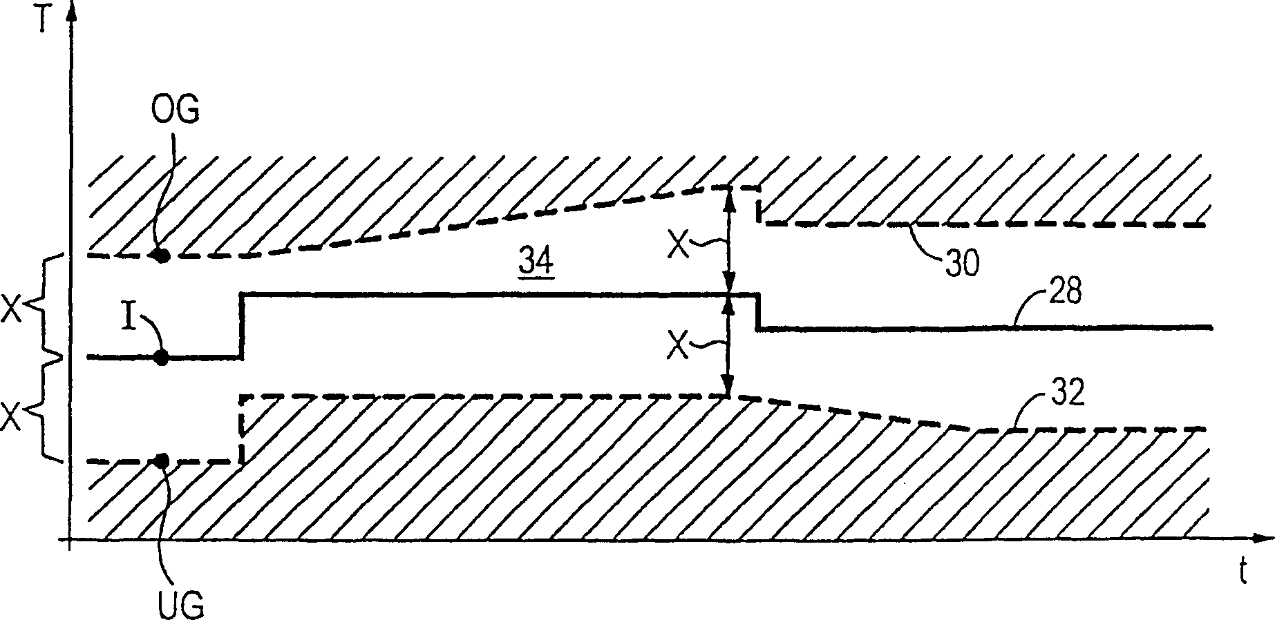 Method of turbine operation