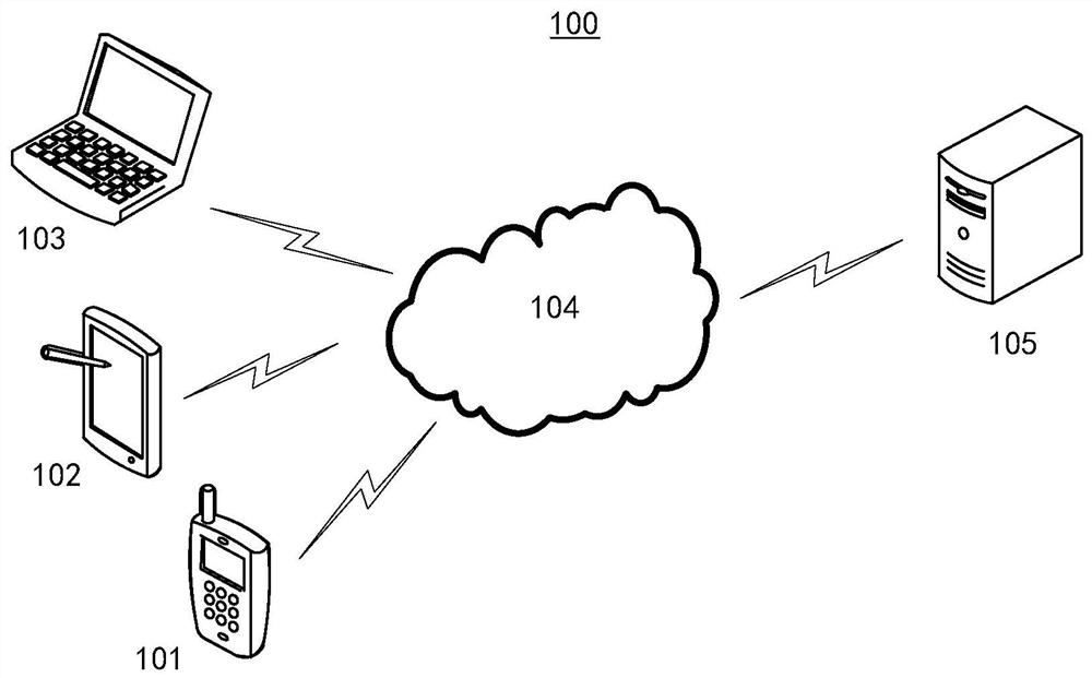 Front-end page generation method and device, computer system and readable storage medium