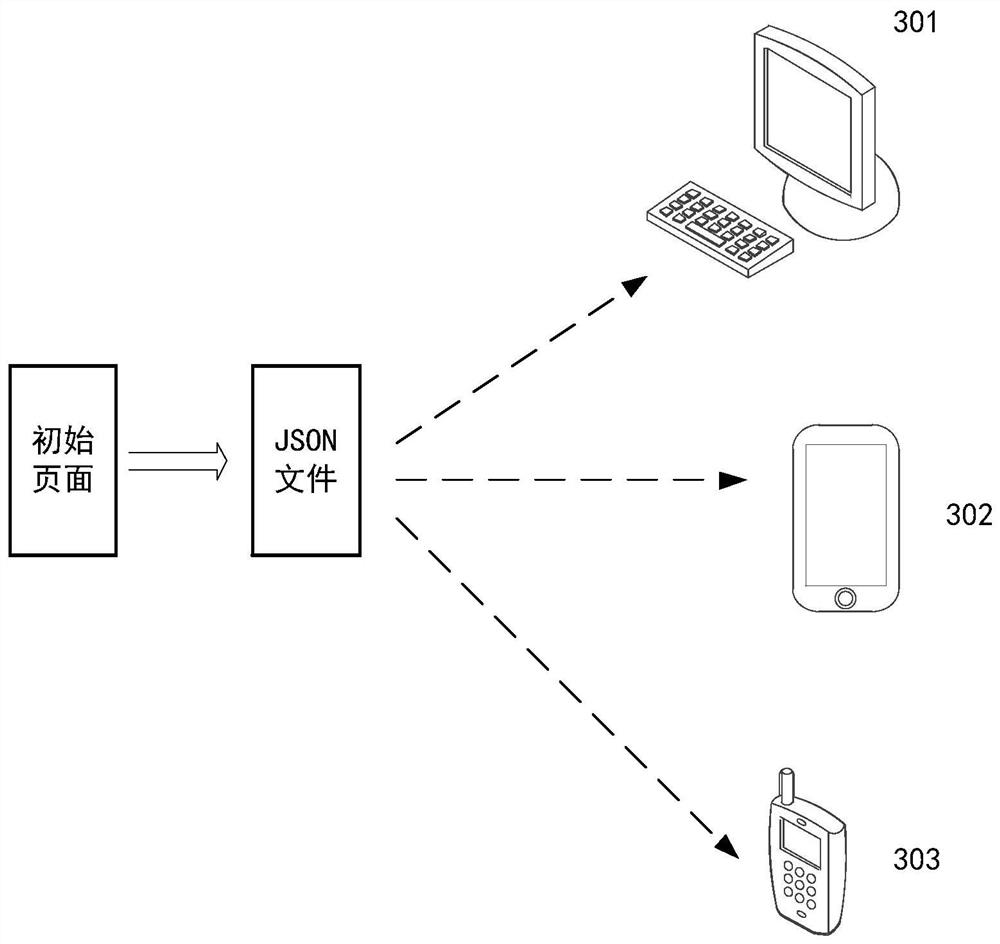 Front-end page generation method and device, computer system and readable storage medium