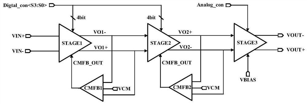 A Resistorless Network Programmable Gain Amplifier Circuit