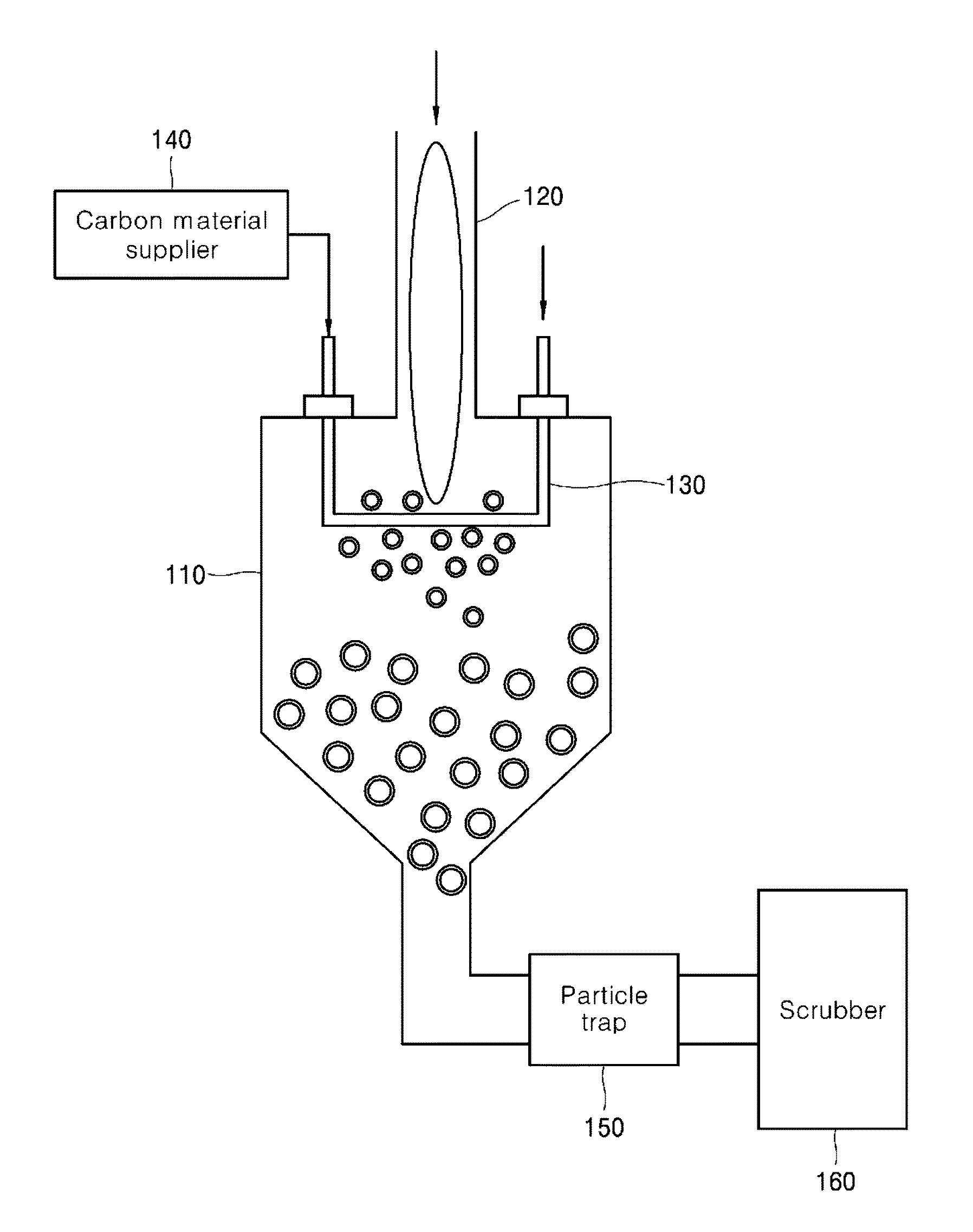 APPARATUS FOR MANUFACTURING Si-BASED NANO-PARTICLES USING PLASMA