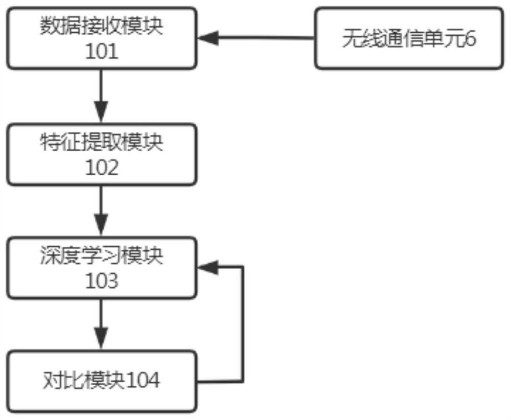 High-voltage circuit breaker characteristic parameter prediction method and system based on multi-source signal fusion