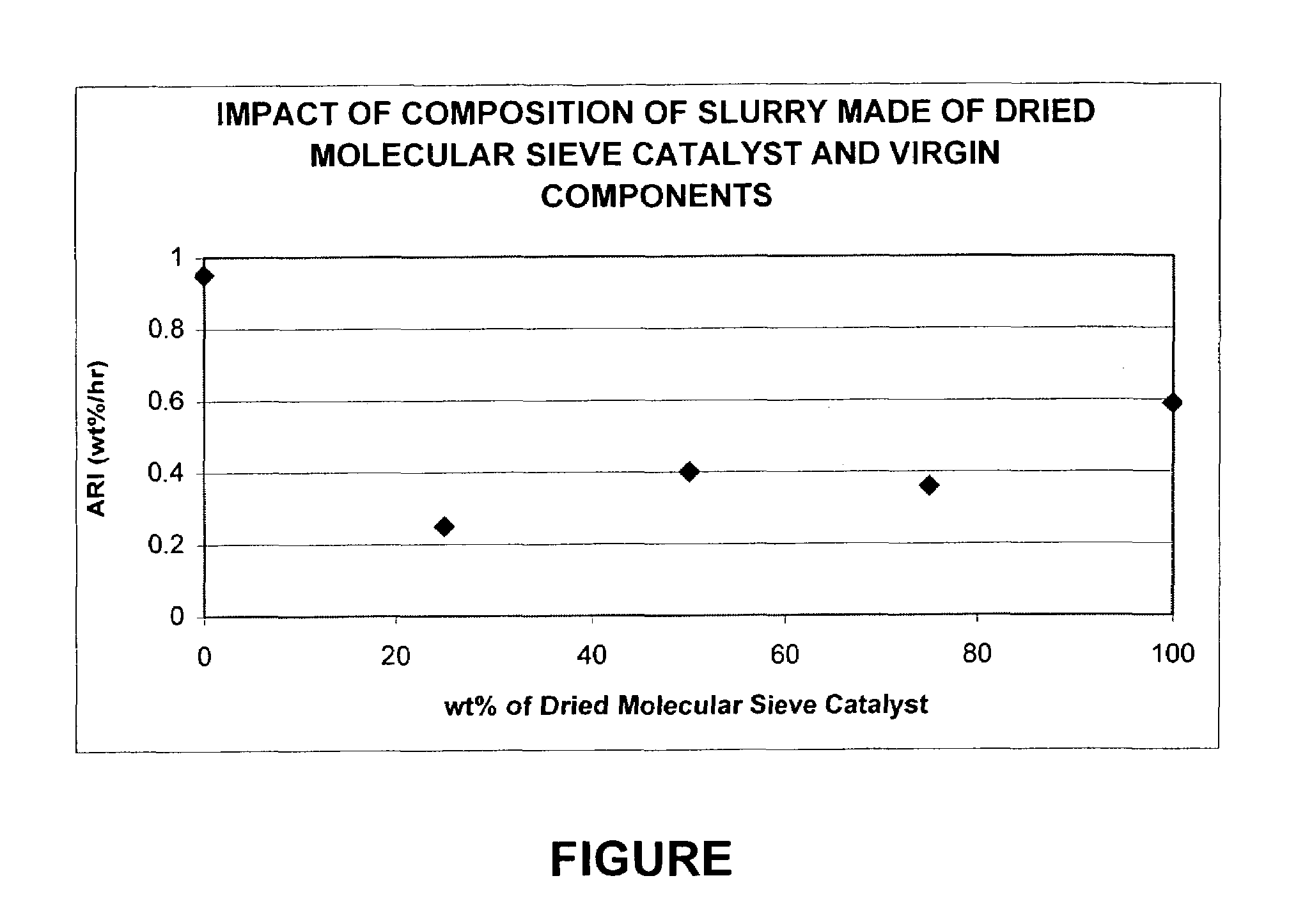 Attrition resistant molecular sieve catalysts