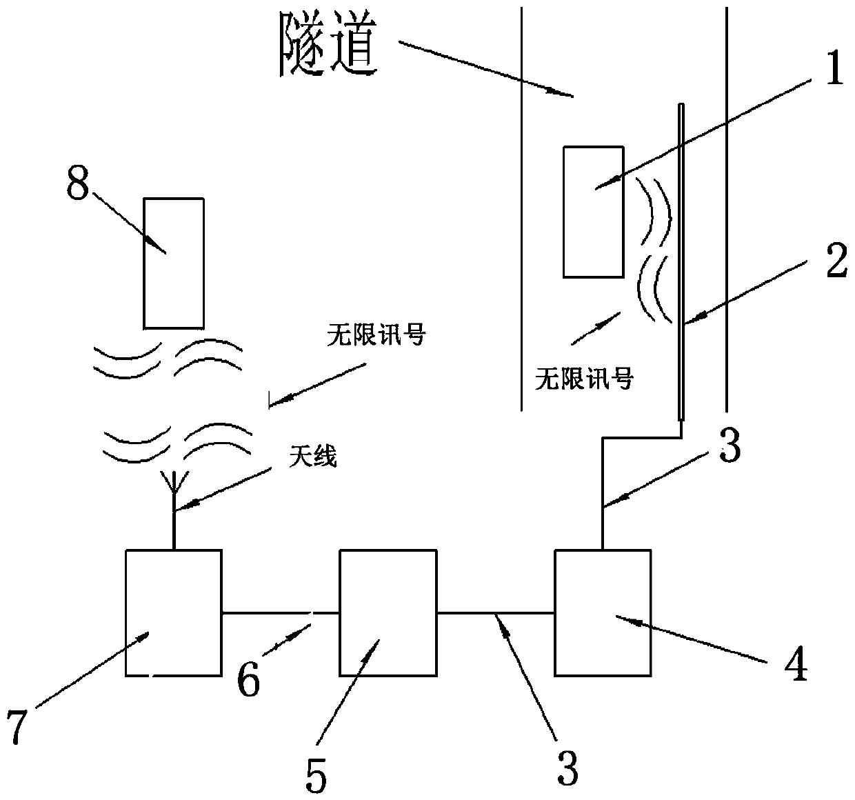 Tunnel communication device