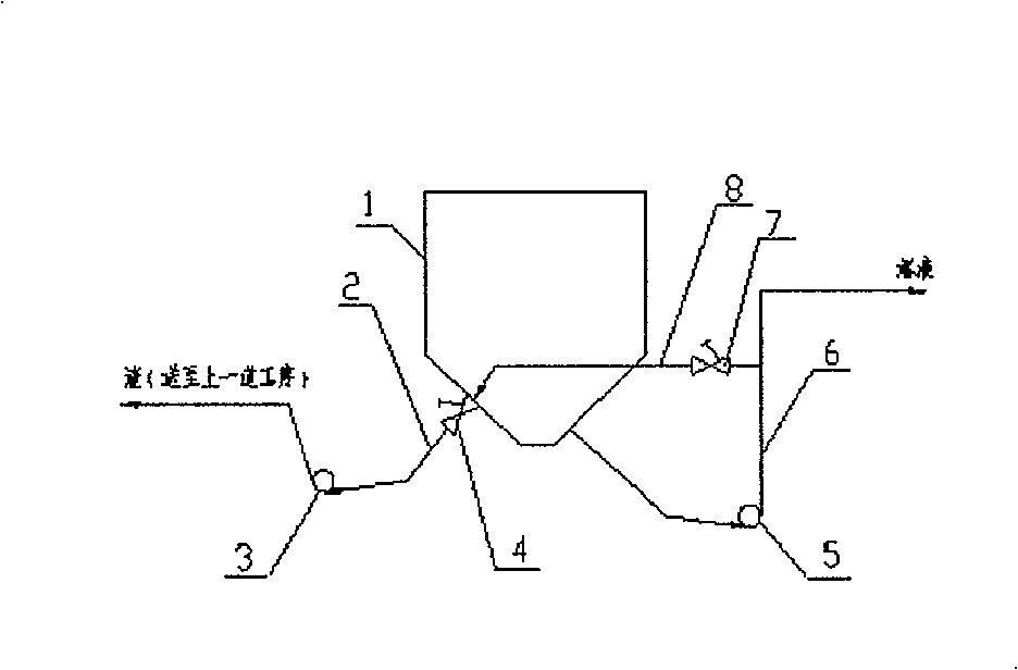 Slagoff method and device for solution storage trough containing suspended matter